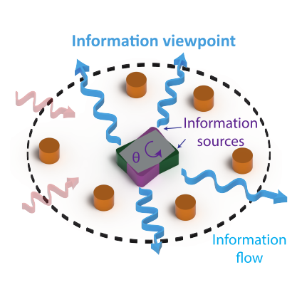 NatPhys_s41567_024_02519_8.png